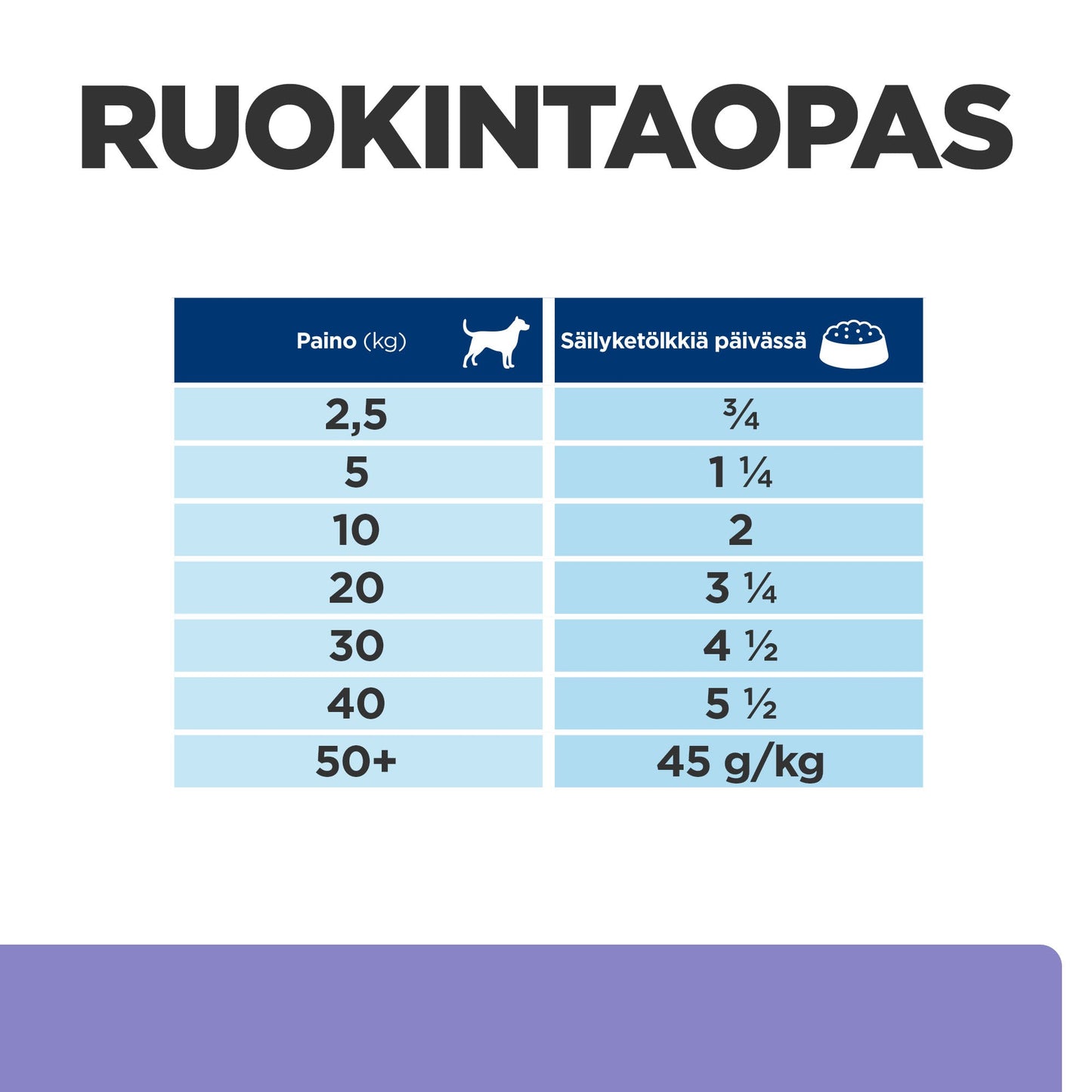 Hill's PRESCRIPTION DIET i/d Low Fat koiran märkäruoka 12x360g - PD id LF ActiveBiome Can_DOG_BK32762_Feed-Guide_FI