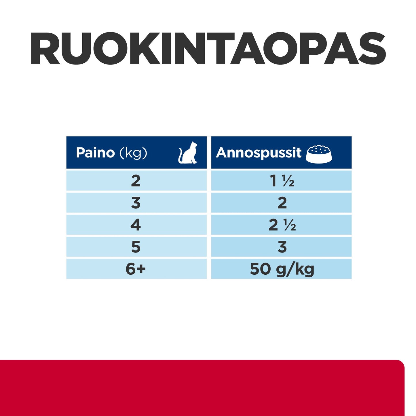 Hill's PRESCRIPTION DIET c/d Multicare Stress + Metabolic kissan märkäruoka - kana 12x85g - PD cd Stress Metabolic Pouch_CAT_BK25988M_Weight_Loss_Feed-Guide_FI