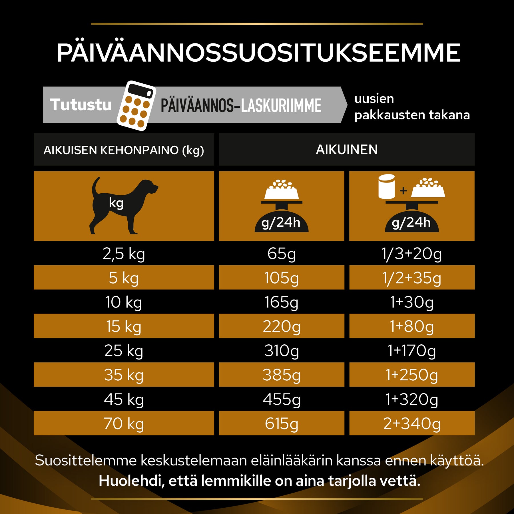 PURINA® PRO PLAN® Veterinary Diets NF Renal Function annossuositukset.