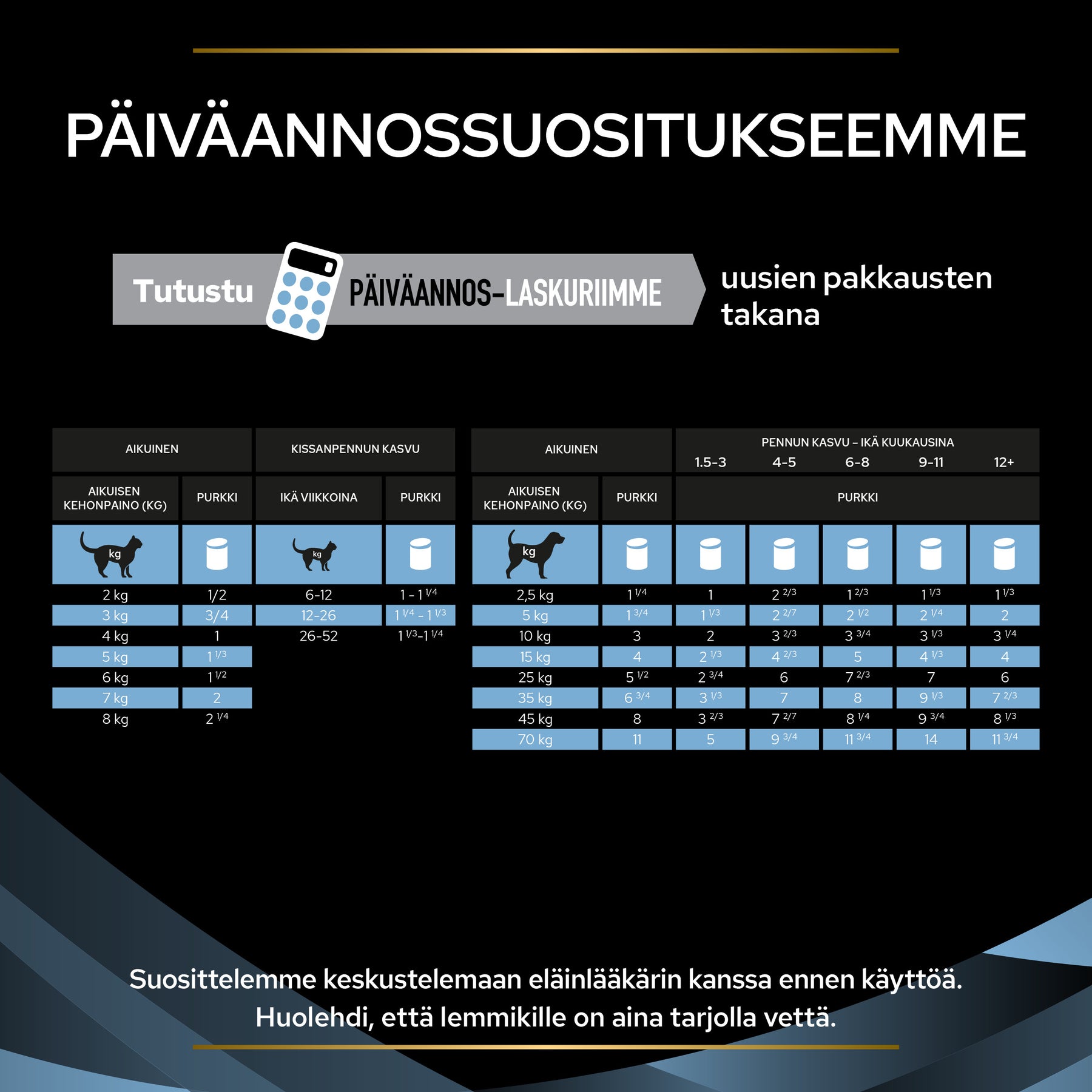 PURINA® PRO PLAN® VETERINARY DIETS CN Convalescence™ Märkäruoka kissoille ja koirille annossuositukset.