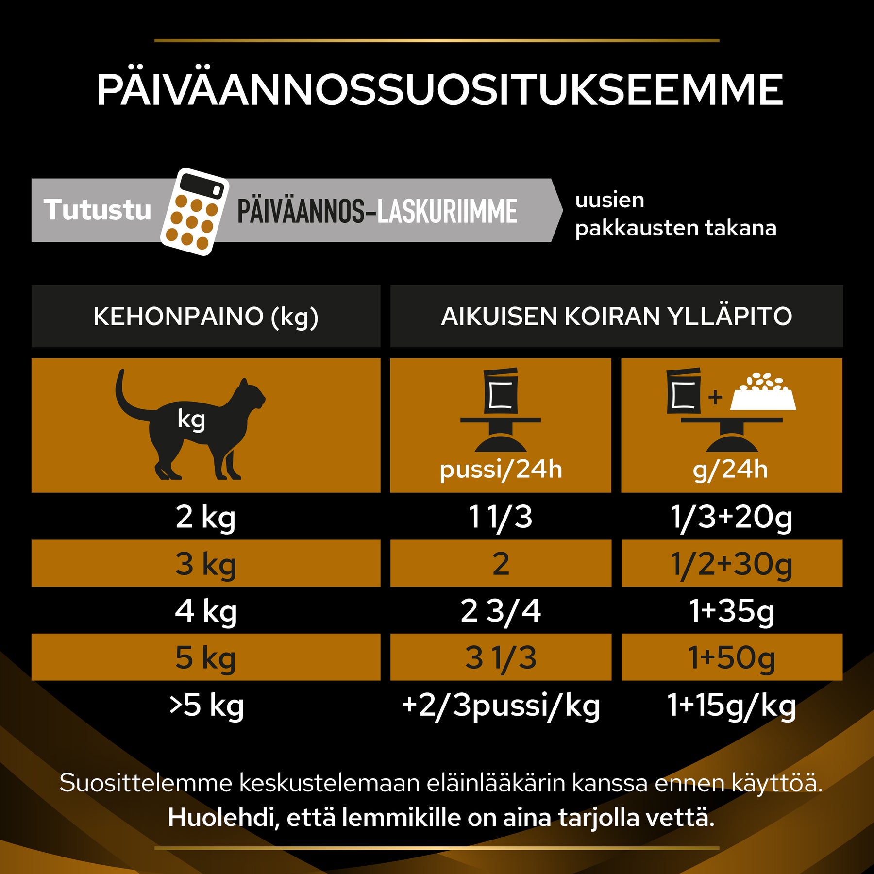 PURINA® PRO PLAN® Veterinary Diets - NF Early Care Renal Function märkäruoka annossuositukset.