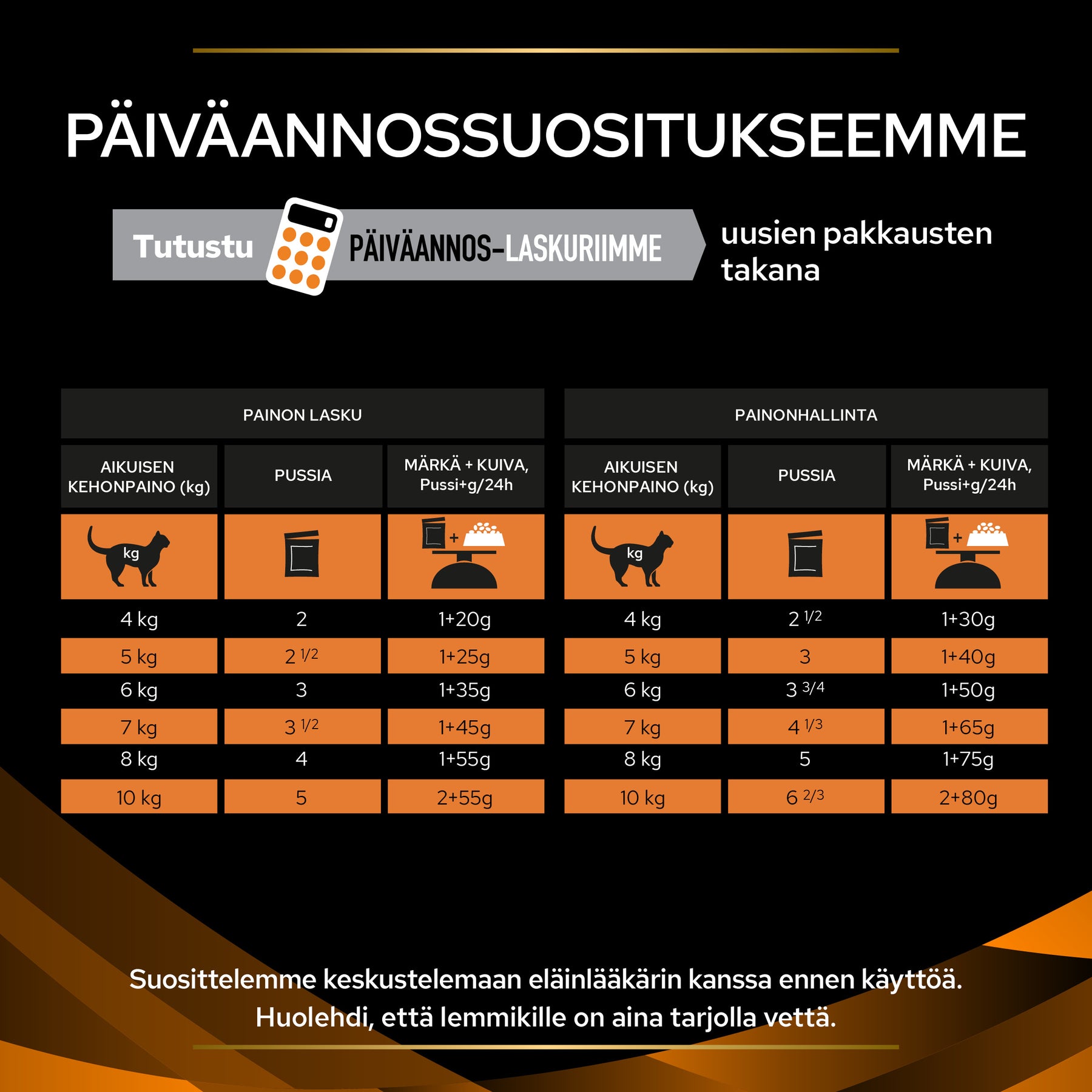 PURINA® PRO PLAN® Veterinary Diets - OM ST/OX Obesity Management märkäruoka annossuositukset.