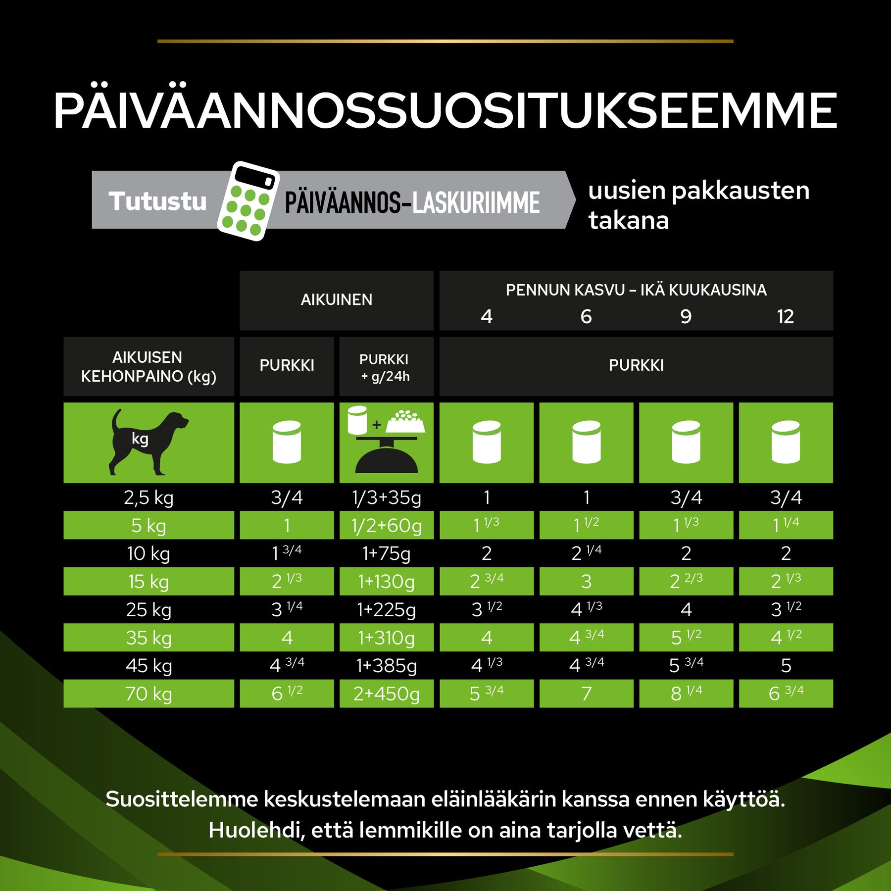 PURINA® PRO PLAN® VETERINARY DIETS HA Hypoallergenic™ Märkäruoka annossuositukset.