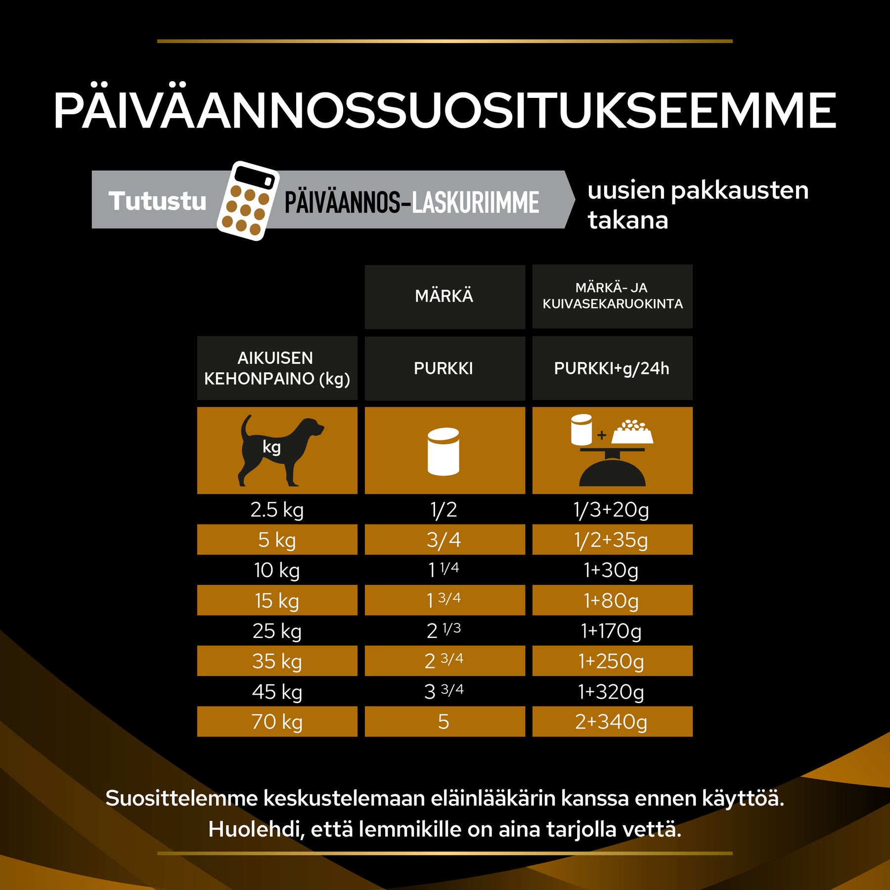 PURINA® PRO PLAN® Veterinary Diets NF Renal Funktion märkäruoka annossuositukset..