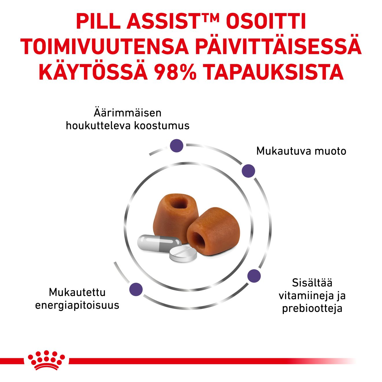 Royal Canin Veterinary Diets Pill Assist Small Dog