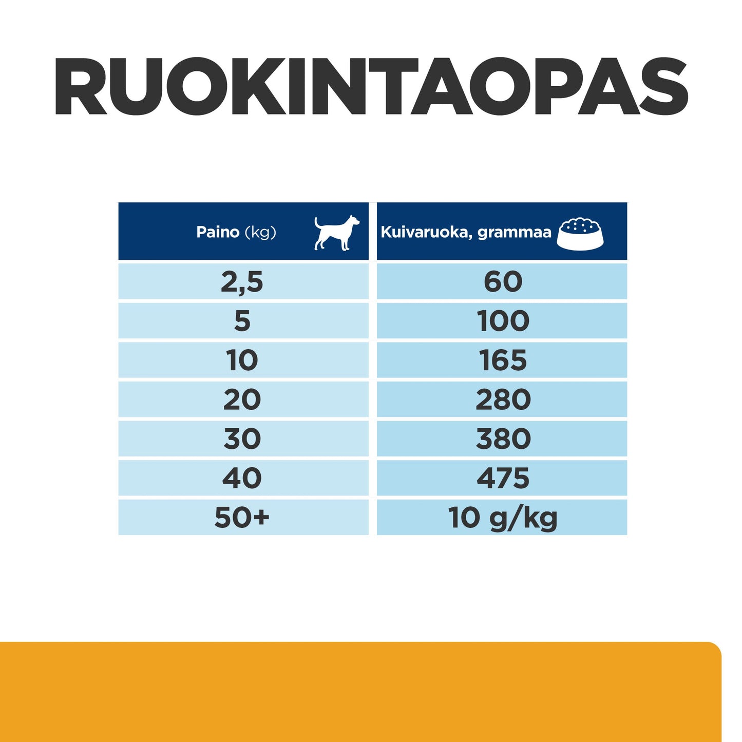 Hill's PRESCRIPTION DIET c/d Multicare koiran kuivaruoka - kana - PD cd_DOG_BK26434M_Feed_Guide_FI