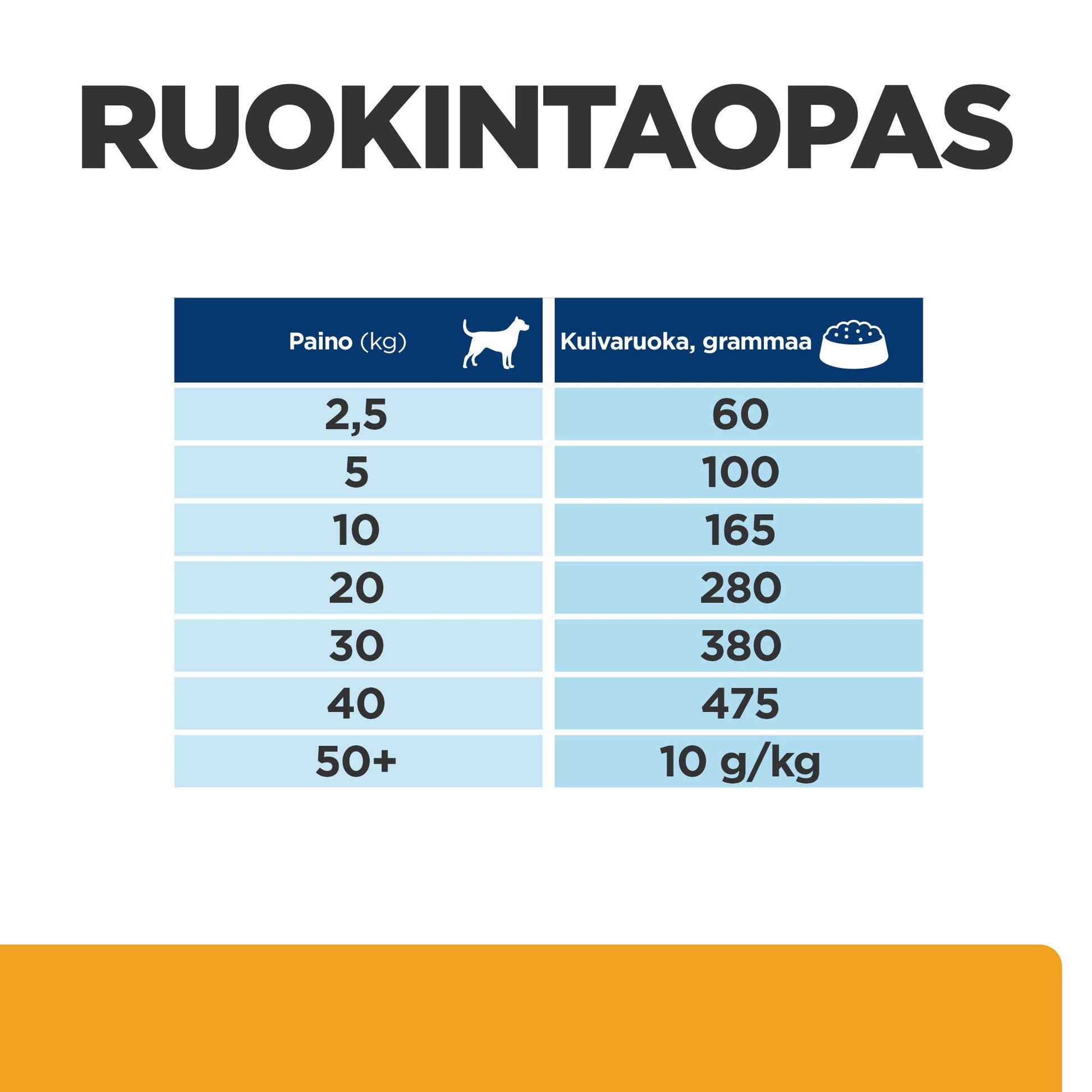 Hill's PRESCRIPTION DIET c/d Multicare koiran kuivaruoka - kana - PD cd_DOG_BK26434M_Feed_Guide_FI
