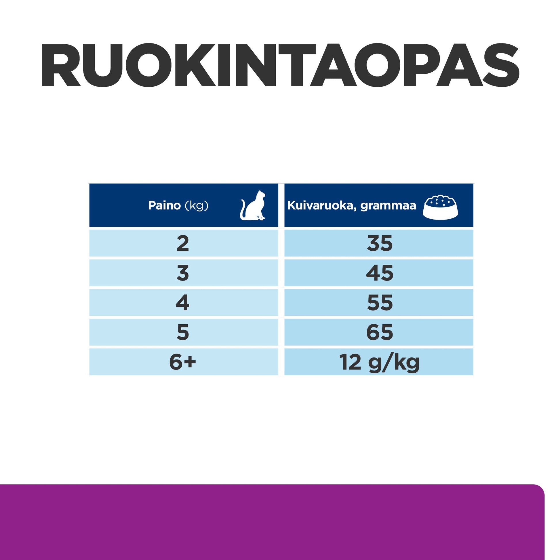 Hill's PRESCRIPTION DIET y/d kilpirauhasen liikatoiminnan hoitoon kissan kuivaruoka - PD yd_CAT_BK26252M_Feed-Guide_FI