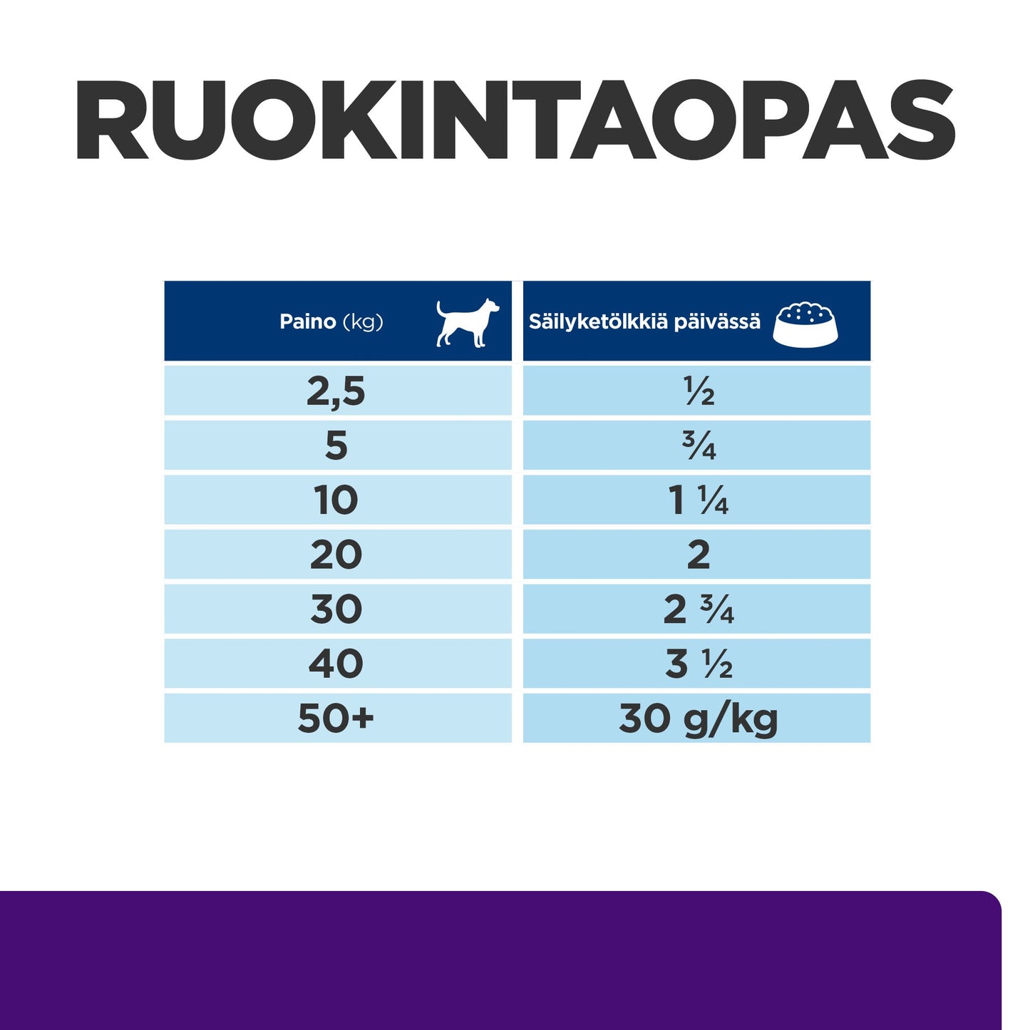 Hill's PRESCRIPTION DIET u/d koiran märkäruoka 12x370g - PD ud Can_DOG_BK31642_Feed-Guide_FI
