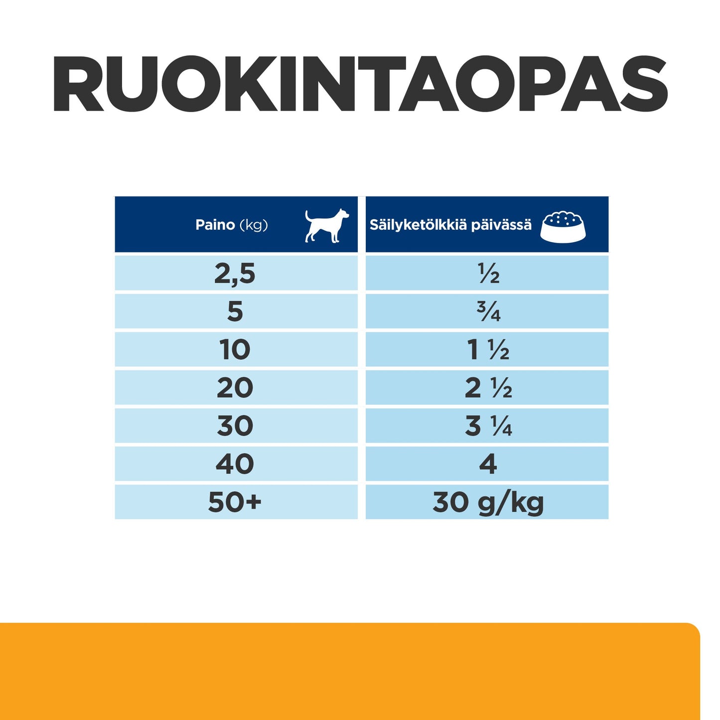 Hill's PRESCRIPTION DIET c/d Multicare koiranruoka - kana 12x370g - PD cd Can_DOG_BK32581_Feed-Guide_FI