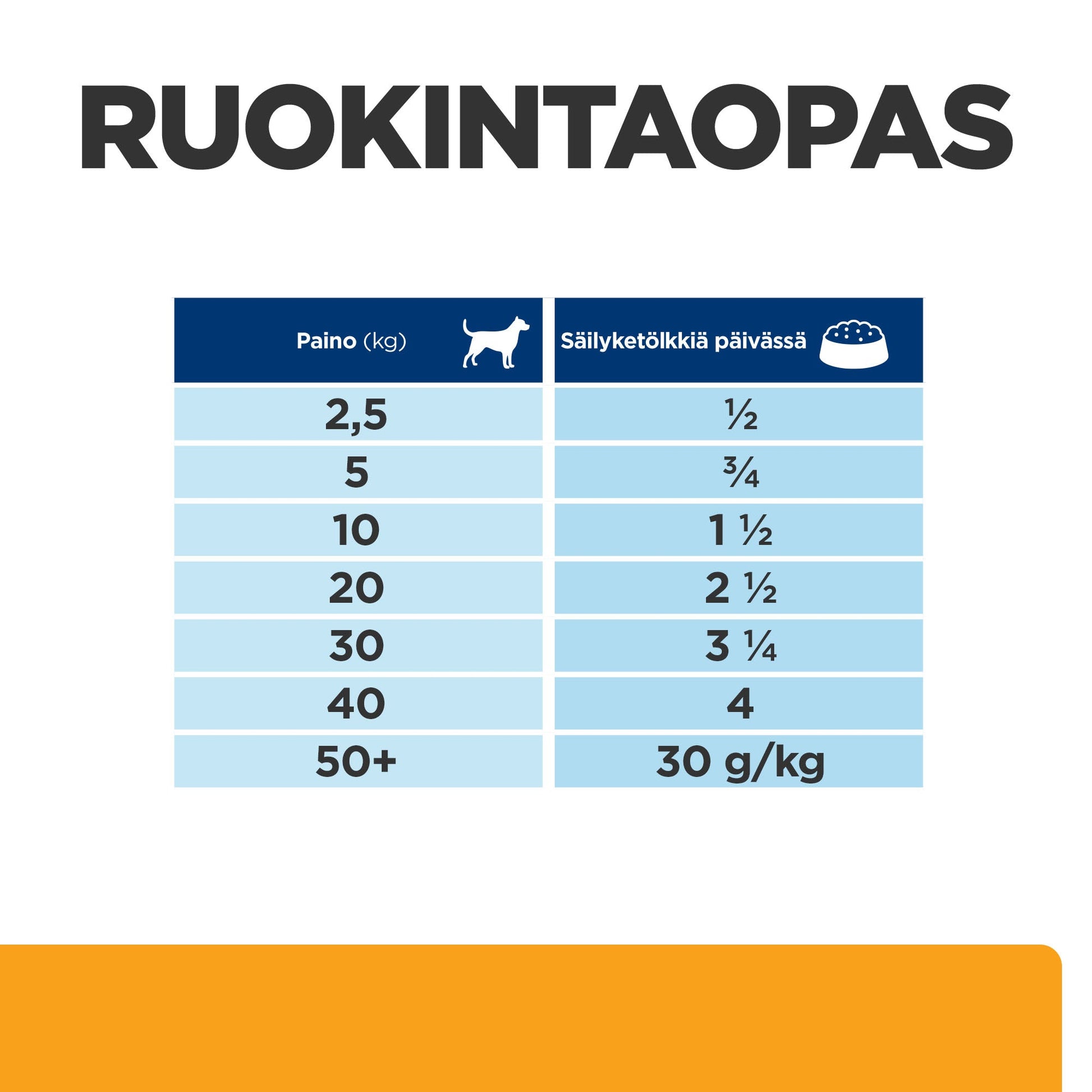 Hill's PRESCRIPTION DIET c/d Multicare koiranruoka - kana 12x370g - PD cd Can_DOG_BK32581_Feed-Guide_FI