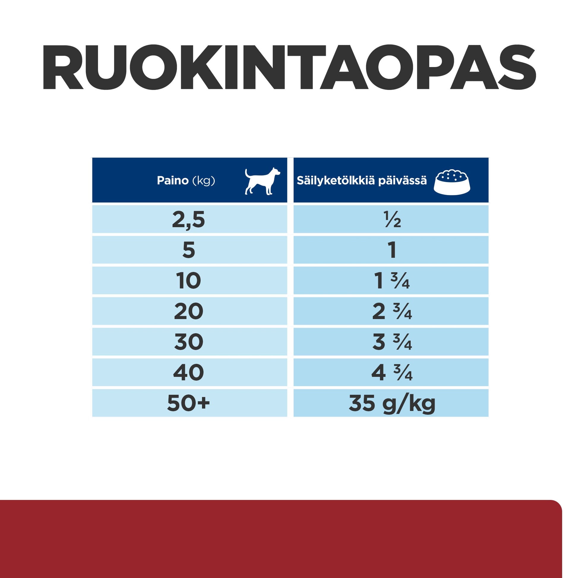 Hill's PRESCRIPTION DIET i/d koiran märkäruoka - kalkkuna 12x360g - PD id ActivBiome Can_DOG_BK31617_Feed-Guide_FI