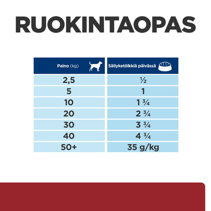Hill's PRESCRIPTION DIET i/d koiran märkäruoka - kalkkuna 12x360g - PD id ActivBiome Can_DOG_BK31617_Feed-Guide_FI