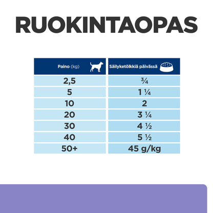 Hill's PRESCRIPTION DIET i/d Low Fat koiran märkäruoka 12x360g - PD id LF ActiveBiome Can_DOG_BK32762_Feed-Guide_FI