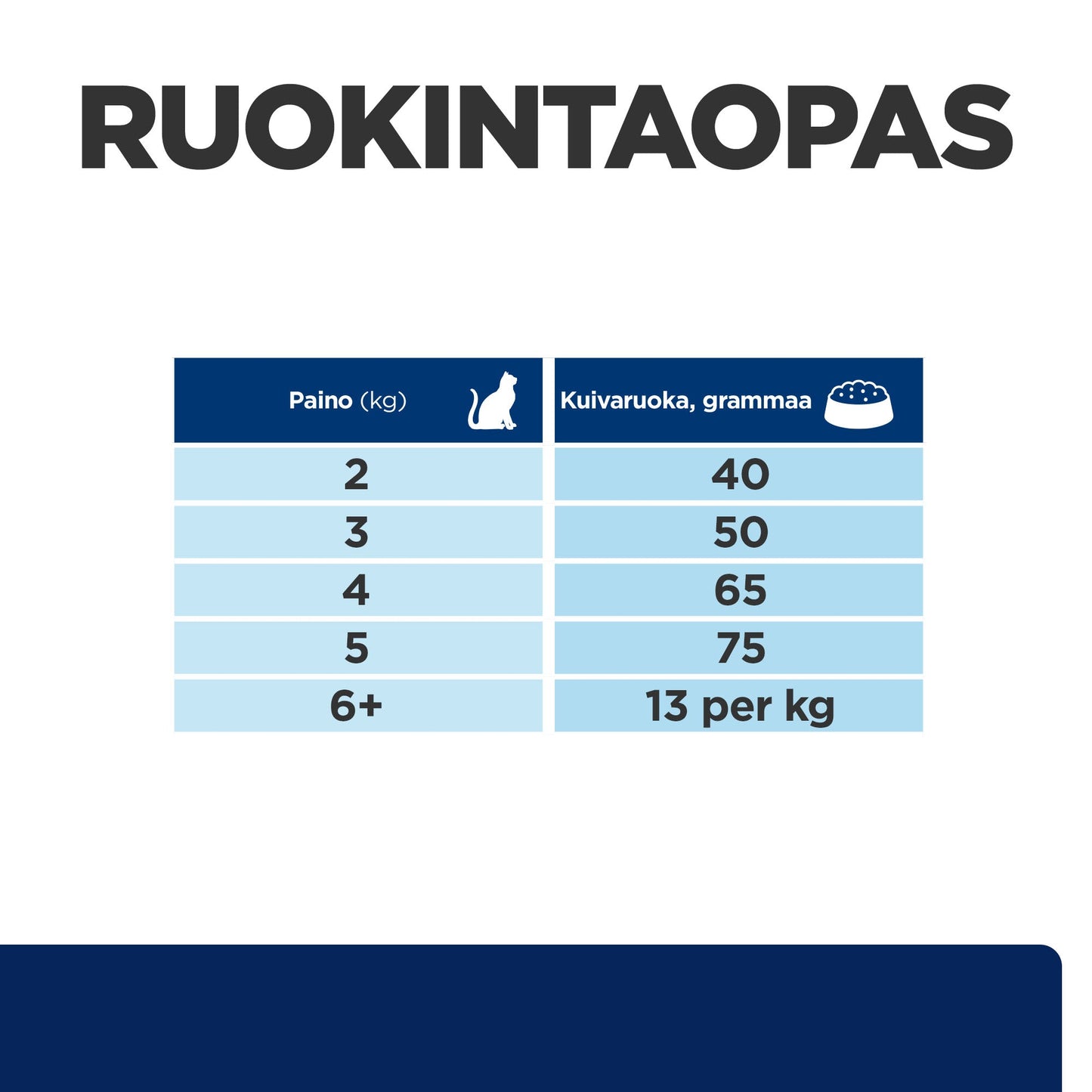 Hill's PRESCRIPTION DIET z/d kissan kuivaruoka - PD zd_CATBK30874M_Feed-Guide_FI