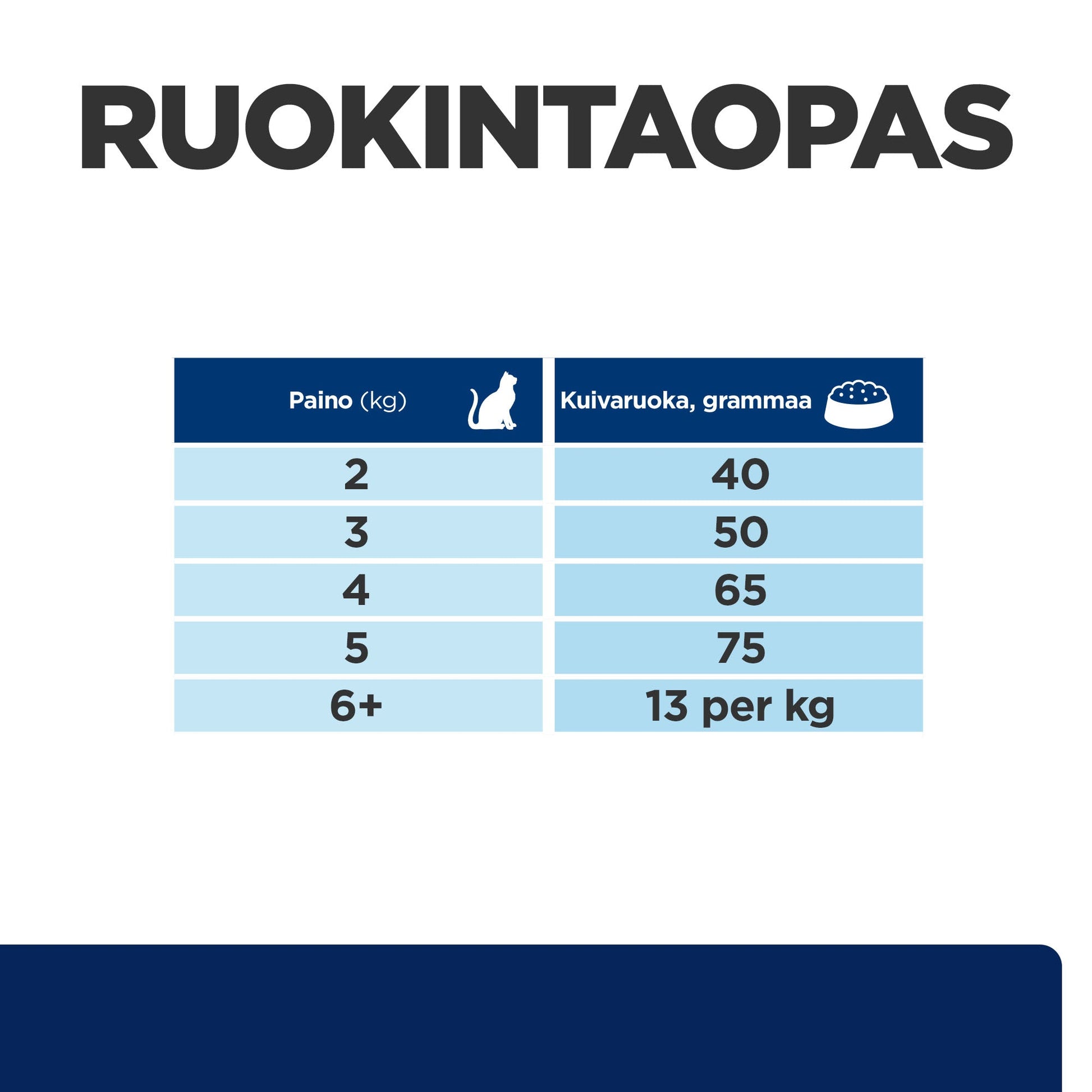 Hill's PRESCRIPTION DIET z/d kissan kuivaruoka - PD zd_CATBK30874M_Feed-Guide_FI