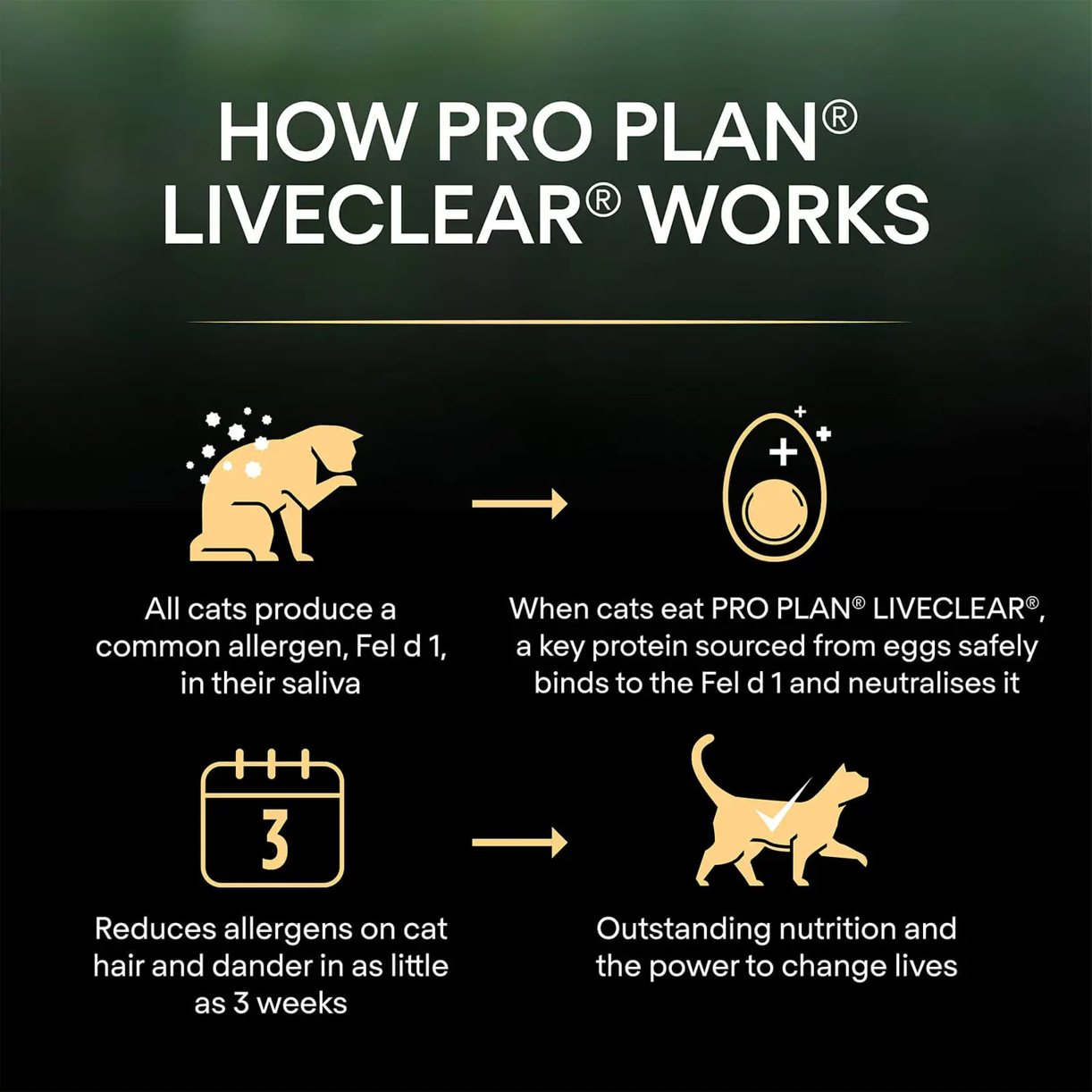 PURINA® PRO PLAN Liveclear Sterilised