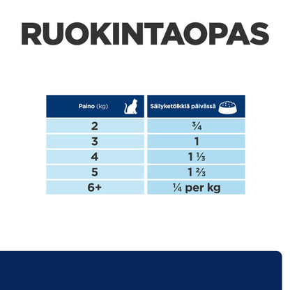 Hill's PRESCRIPTION DIET z/d kissan märkäruoka 24x156g - PD zd Can_CAT_BK30696_Feed-Guide_FI