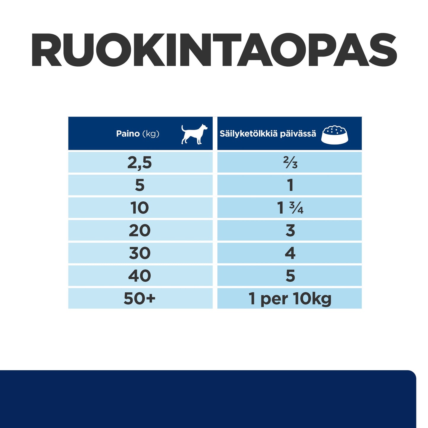 Hill's PRESCRIPTION DIET z/d koiran märkäruoka 12x370g - PD zd Can_DOG_BK30972_Feed-Guide_FI