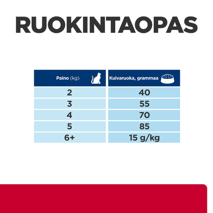 Hill's PRESCRIPTION DIET c/d Multicare Stress + Metabolic kissan kuivaruoka - kana - PD cd Stress Metabolic_CAT_BK25632M_Feed-Guide_FI