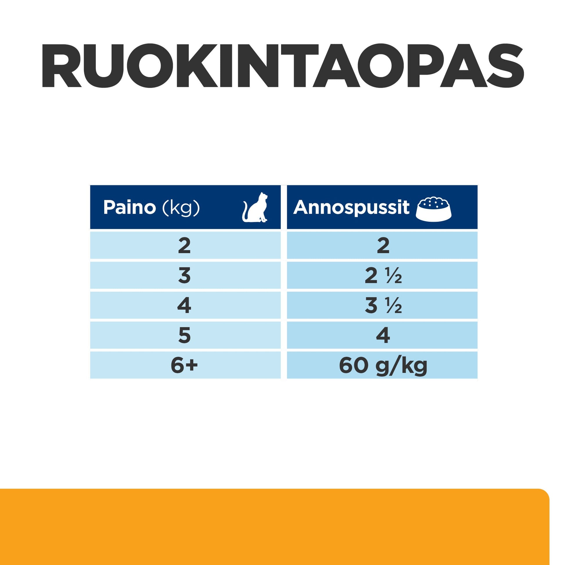 Hill's PRESCRIPTION DIET c/d Multicare kissan märkäruoka - kana 12x85g - PD cd Multicare Pouch_Chicken_CAT_BK25948M_Feed-Guide_FI