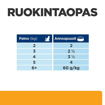 Hill's PRESCRIPTION DIET c/d Multicare kissan märkäruoka - kana 12x85g - PD cd Multicare Pouch_Chicken_CAT_BK25948M_Feed-Guide_FI