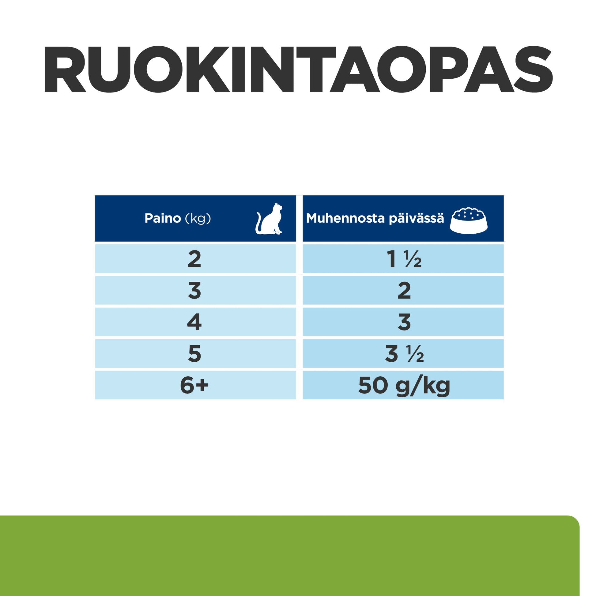 Hill's PRESCRIPTION DIET Metabolic kissan märkäruoka - kana 12x85g - PD Metabolic Pouch_CAT_BK25986M_Weight_Loss_Feed-Guide_FI