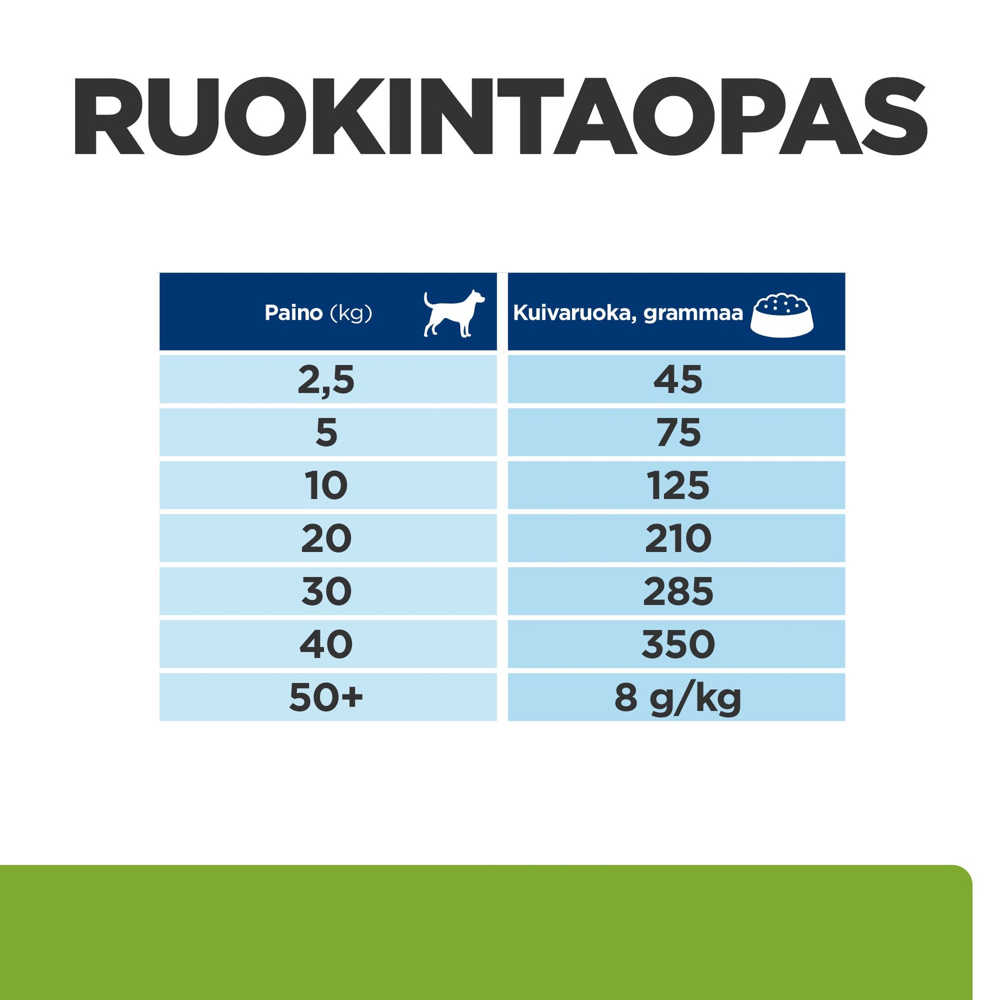 Hill's PRESCRIPTION DIET Metabolic + Mobility koiran kuivaruoka - kana - PD Metabolic Mobility_DOG_BK31839M_Weight_Loss_Feed-Guide_FI