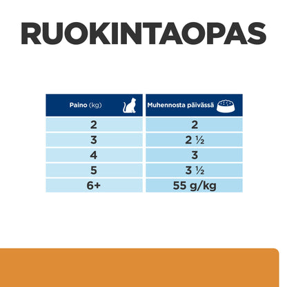 Hill's PRESCRIPTION DIET k/d kissan märkäruoka - lohi 12x85g - PD kd Pouch Salmon_CAT_BK27531M_Feed-Guide_FI
