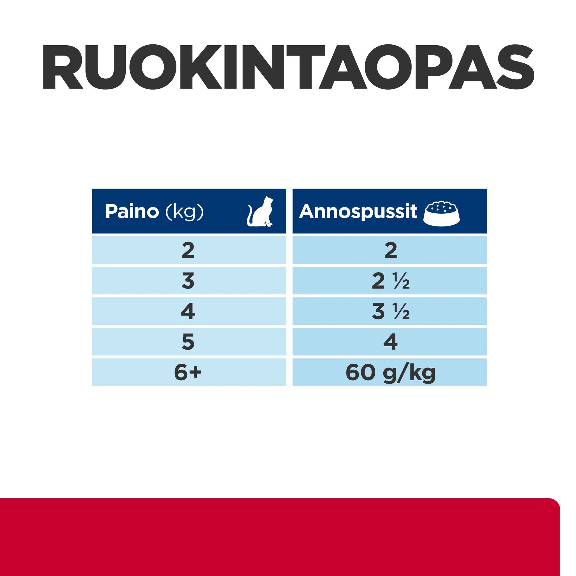 Hill's PRESCRIPTION DIET c/d Multicare Stress Urinary kissan märkäruoka - kana 12x85g - PD cd Stress Pouch_Salmon_CAT_BK26383M_Feed-Guide_FI