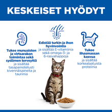 Hill's SCIENCE PLAN Feline Adult chicken