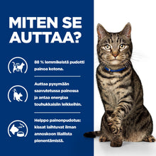 Hill's PRESCRIPTION DIET Metabolic kissan kuivaruoka - kana - How it Helps