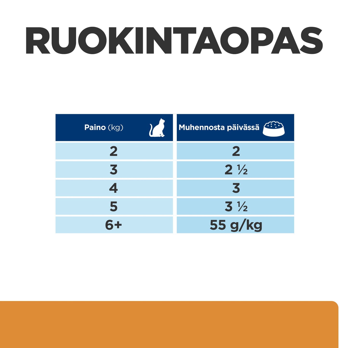 Hill's PRESCRIPTION DIET k/d kissan märkäruoka - kana 12x85g - Feeding Guide