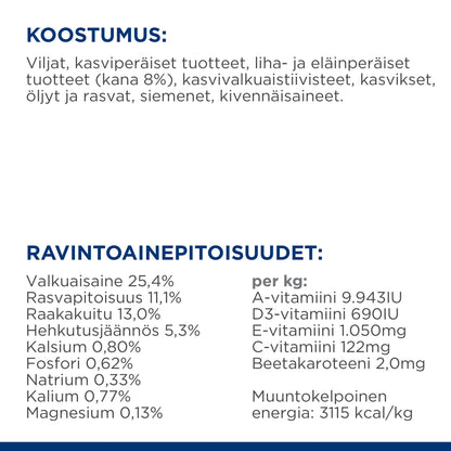 Hill's PRESCRIPTION DIET Metabolic koiran kuivaruoka - kana - Ingredient Panel