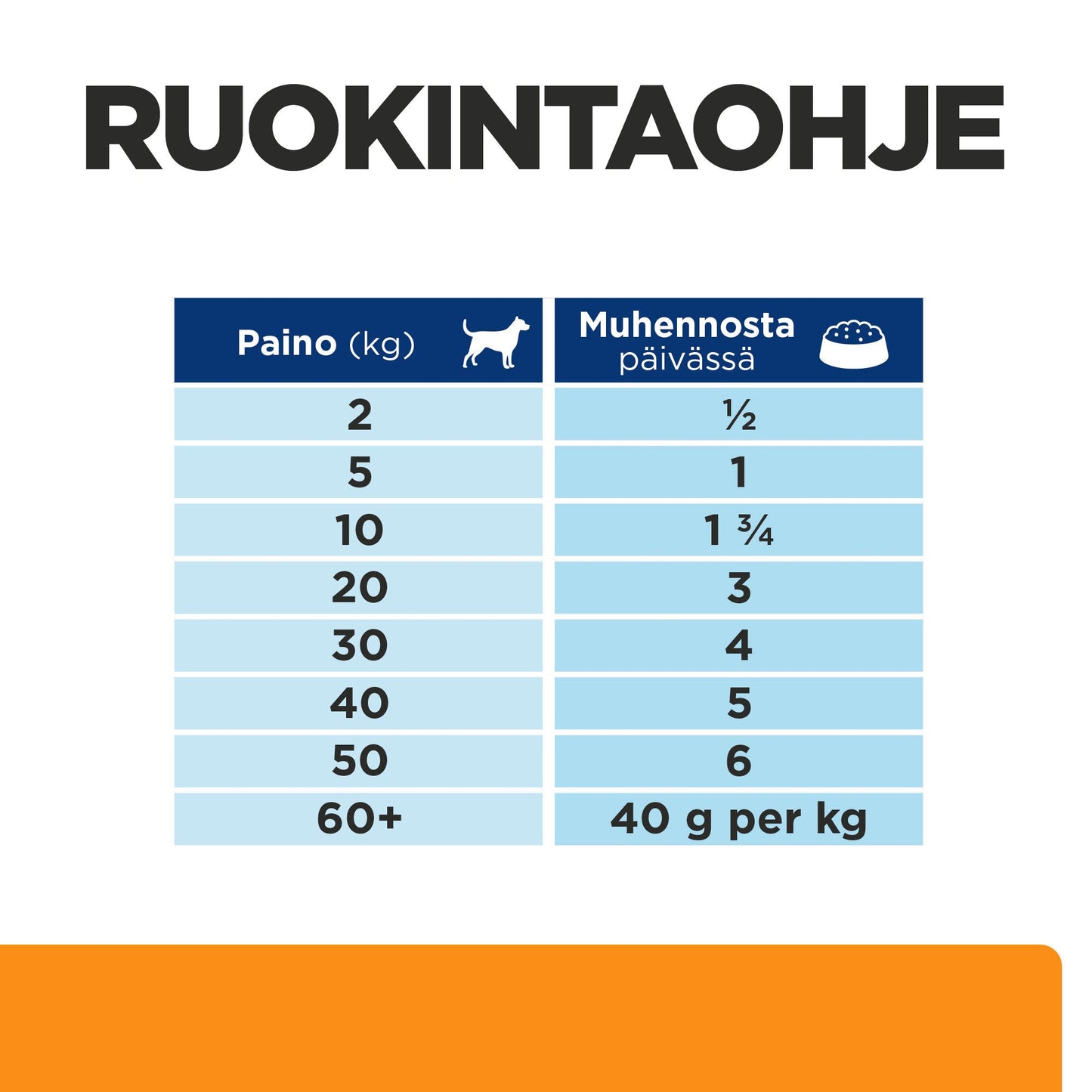 Hill's PRESCRIPTION DIET k/d muhennos koirille - kana & kasvikset 12x354g - Feeding Guide
