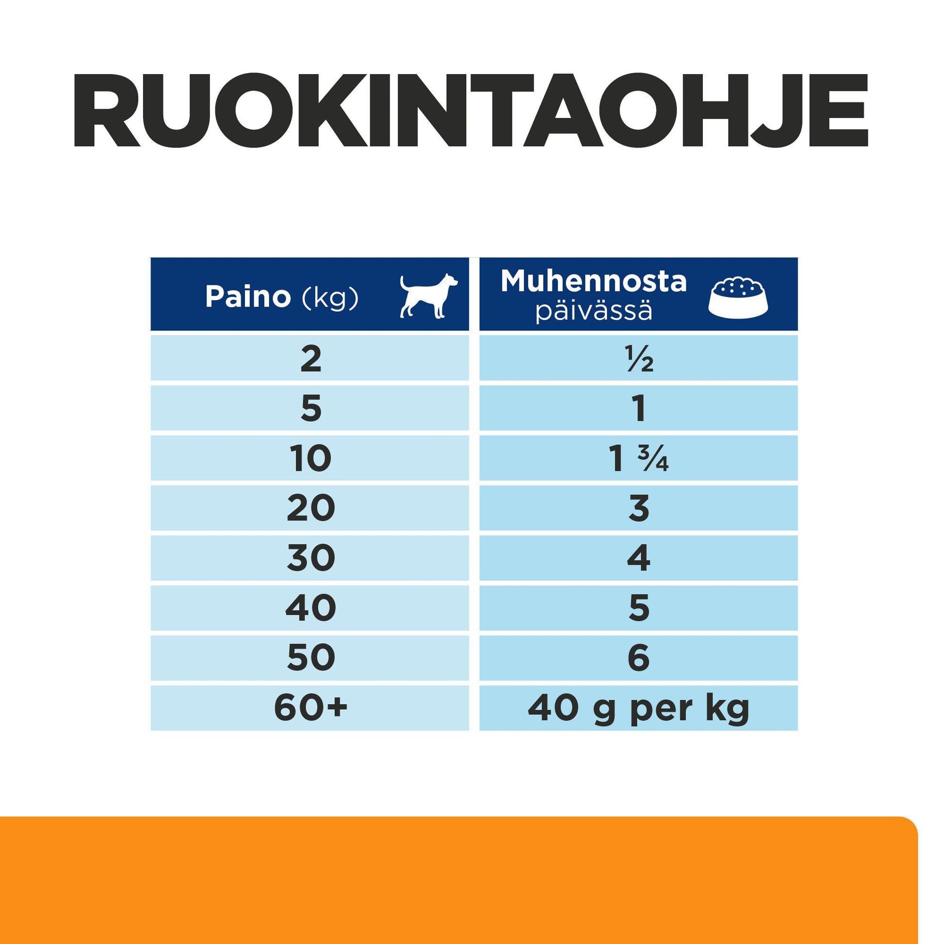 Hill's PRESCRIPTION DIET k/d muhennos koirille - kana & kasvikset 12x354g - Feeding Guide