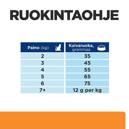 Hill's PRESCRIPTION DIET k/d kissan kuivaruoka - kana - Feeding Guide