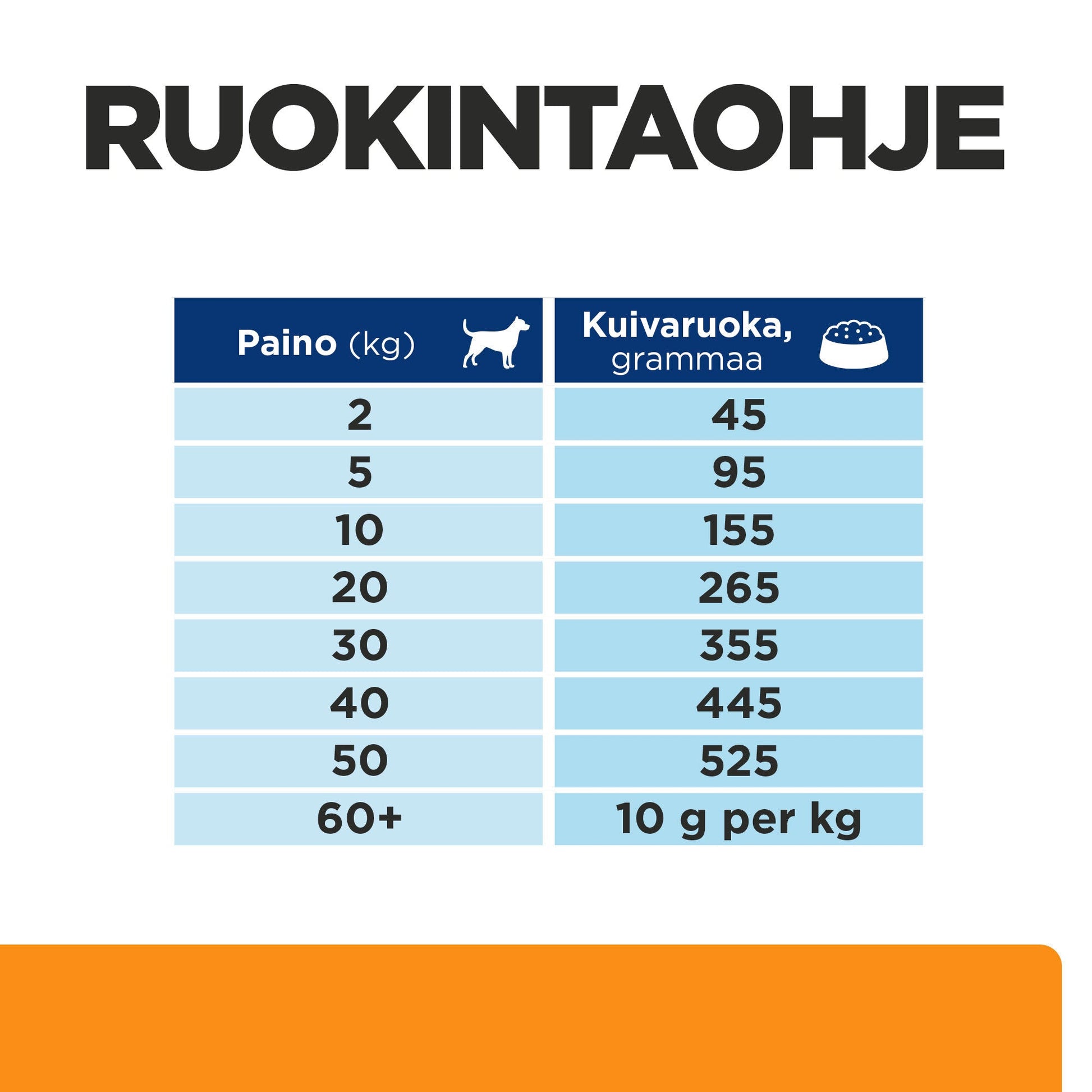 Hill's PRESCRIPTION DIET k/d koiran kuivaruoka - kana - Feeding Guide