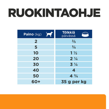 Hill's PRESCRIPTION DIET k/d -koiranruoka - Feeding Guide