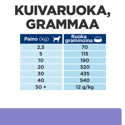 Hill's Prescription Diet z/d Low Fat Hydrolysed Soy Recipe Food Sensitivities -koiran kuivaruoka Pussi - Feeding Guide