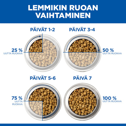 Hill's PRESCRIPTION DIET i/d koiran märkäruoka - kana 12x354g - Feeding Transition