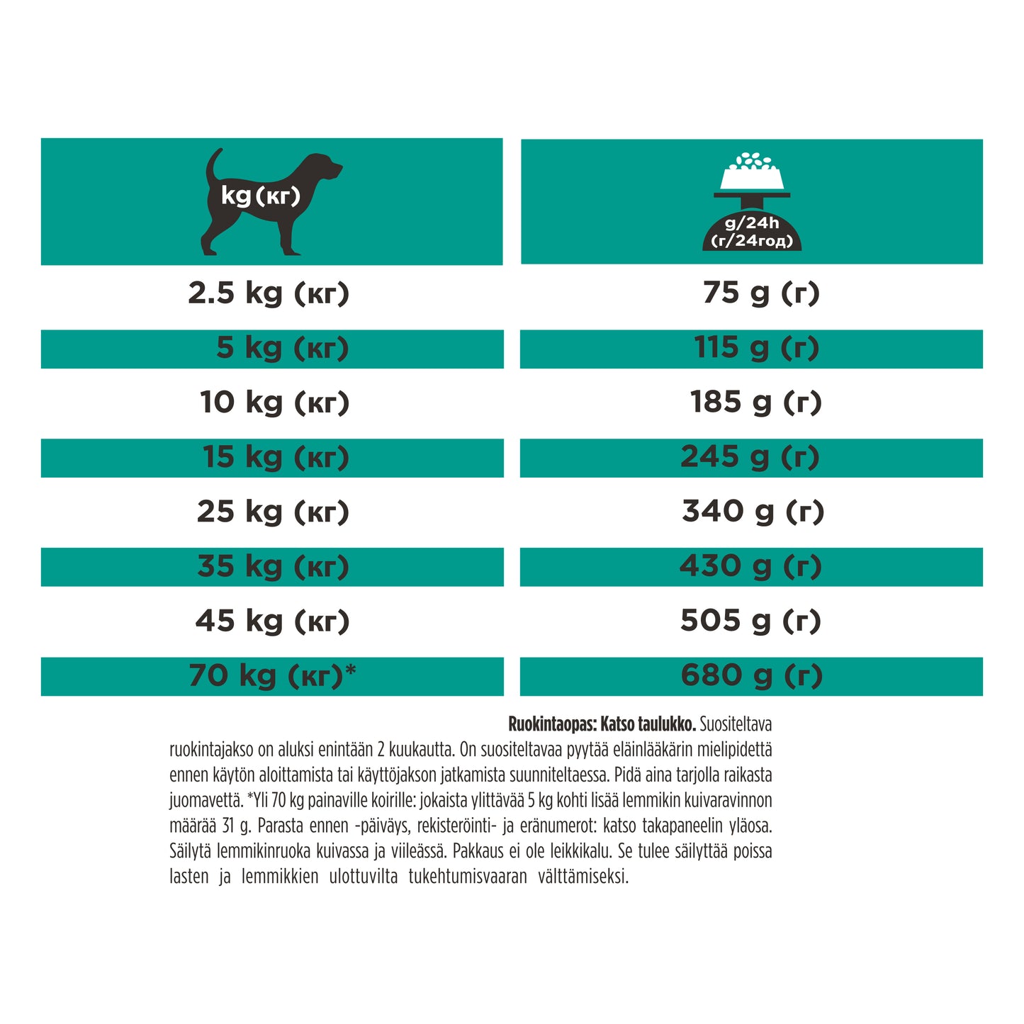 PURINA® PRO PLAN® VETERINARY DIETS EN Gastrointestinal® Low Fat