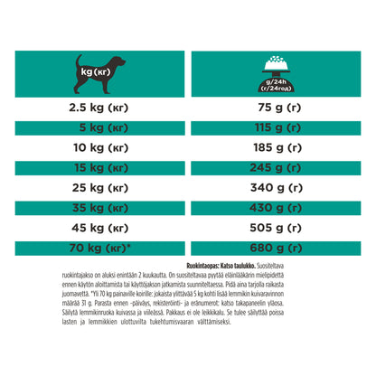 PURINA® PRO PLAN® VETERINARY DIETS EN Gastrointestinal® Low Fat