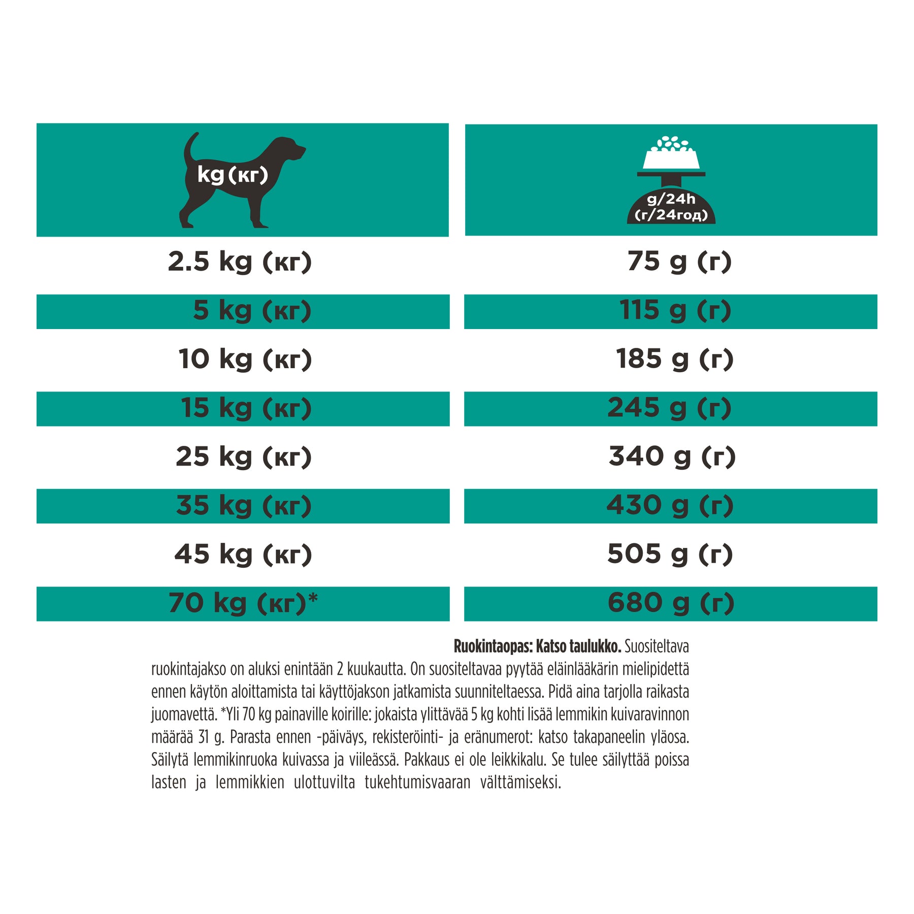 PURINA® PRO PLAN® VETERINARY DIETS EN Gastrointestinal® Low Fat