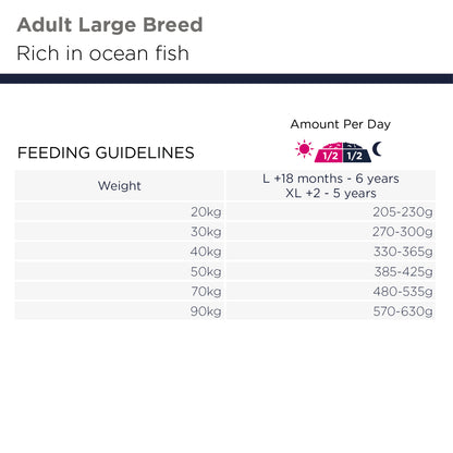 Eukanuba Adult Large Breed Grain Free Ocean Fish