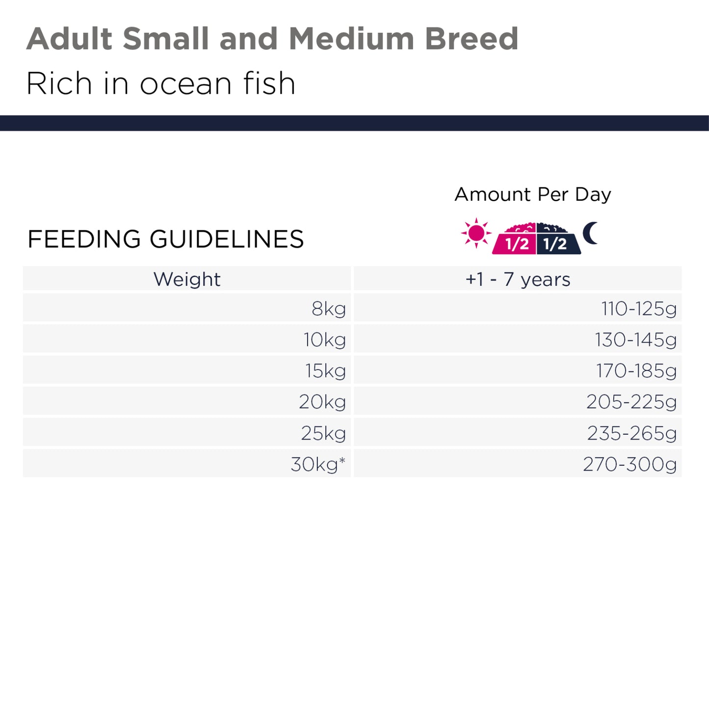 Eukanuba Adult Small & Medium Breed Grain Free Ocean Fish