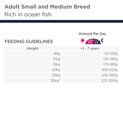 Eukanuba Adult Small & Medium Breed Grain Free Ocean Fish