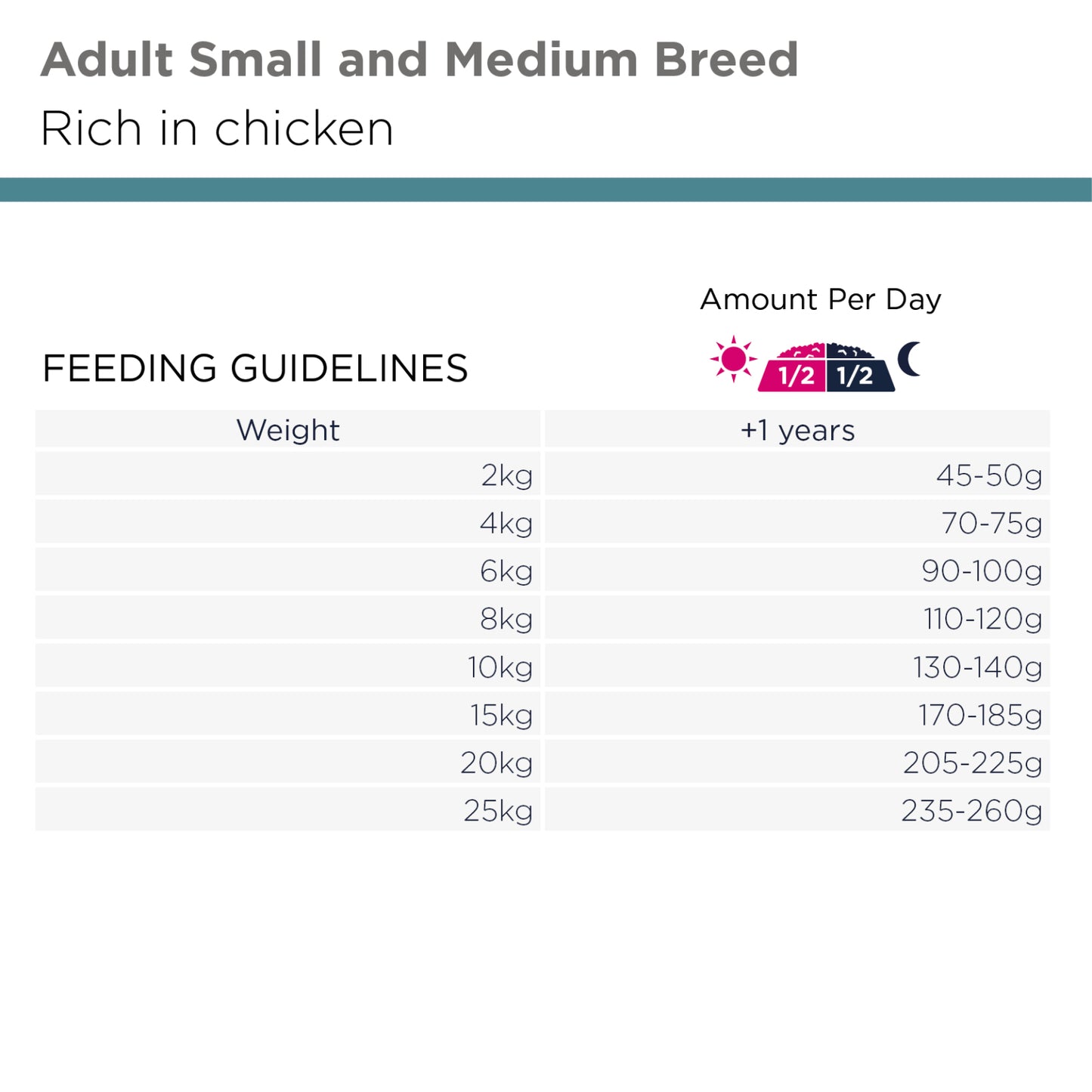Eukanuba Everyday Adult Small & Medium Breed