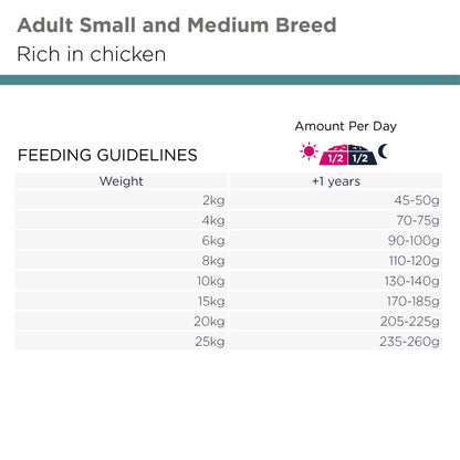 Eukanuba Everyday Adult Small & Medium Breed
