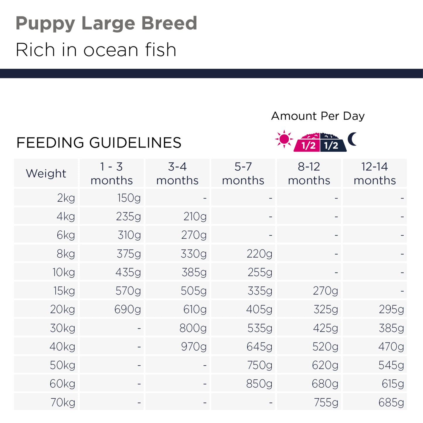 Eukanuba Puppy & Junior Large Breed Grain Free Ocean Fish